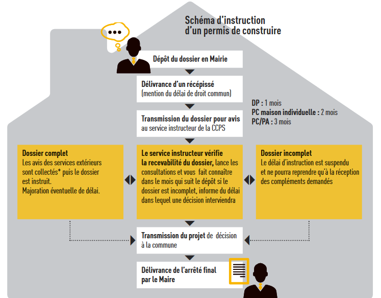 Amenagement du territoire urba_schema