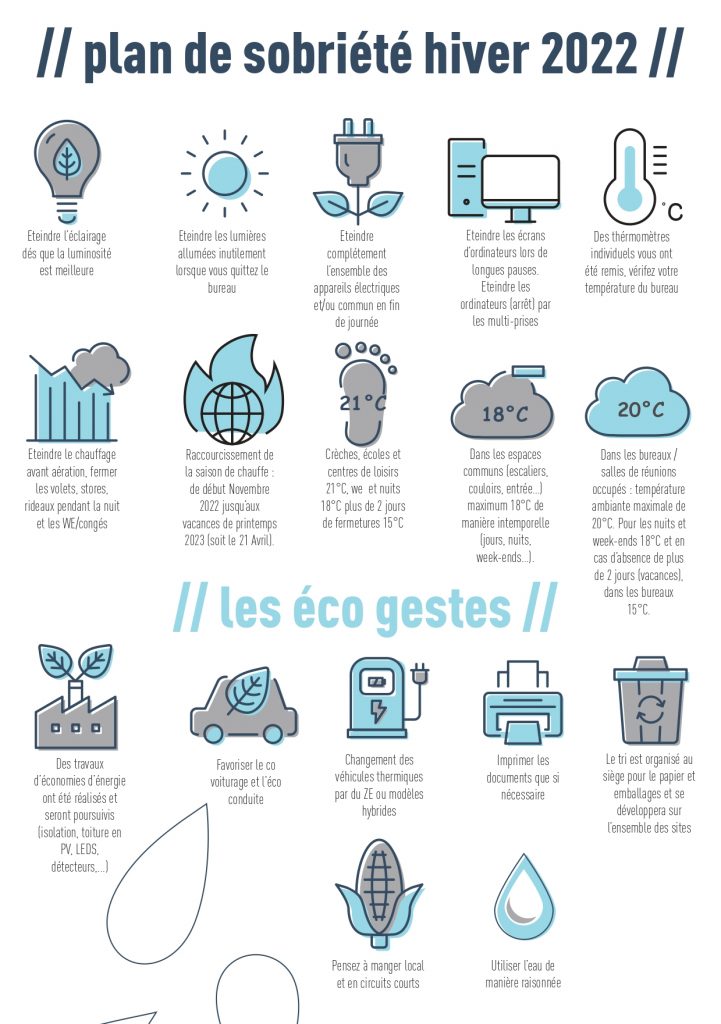 plan de sobriété