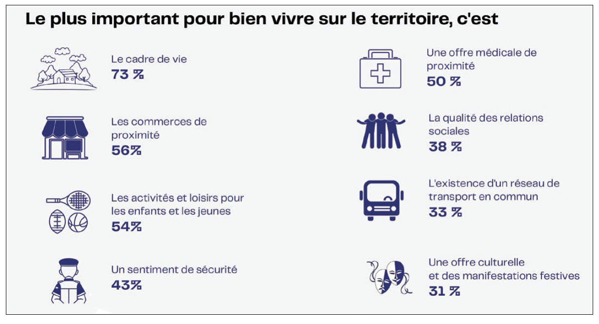 Infographie CTG