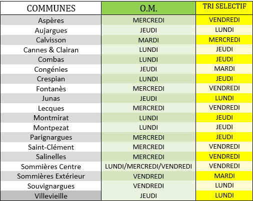 jour de collecte ok double collecte déchets ménagers été pays de sommières