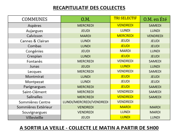 récapitulatif des collectes double collecte déchets ménagers été pays de sommières